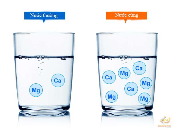 Ảnh hưởng của nước cứng trong giặt giũ tại gia đình 3 anh-huong-cua-nuoc-cung-trong-giat-giu-tai-gia-dinh3