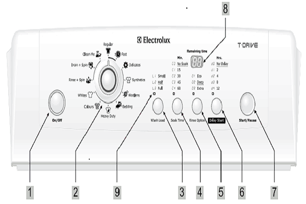 Hướng dẫn sử dụng máy giặt Electrolux 1 huong-dan-su-dung-may-giat-electrolux-3