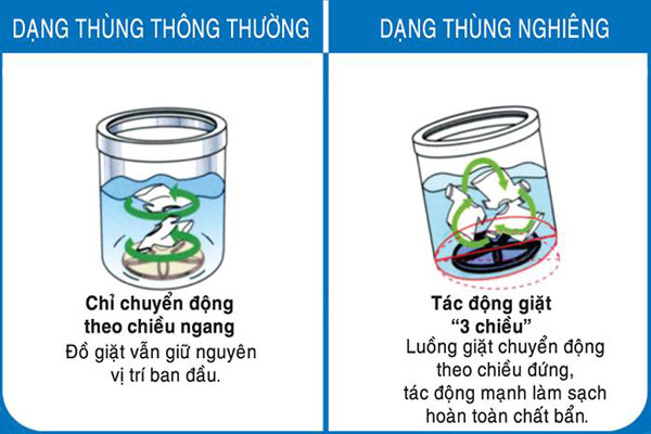 Máy giặt thùng nghiêng có tốt không 2 may-giat-thung-nghieng-co-tot-khong-5